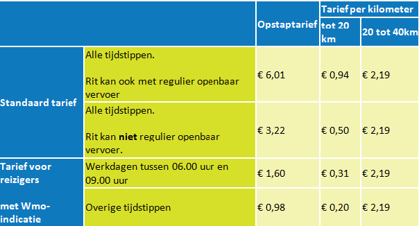 Wmo tarieven 2020